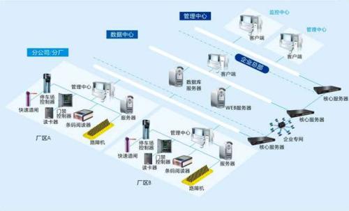 萍乡经开区食堂收费管理系统七号