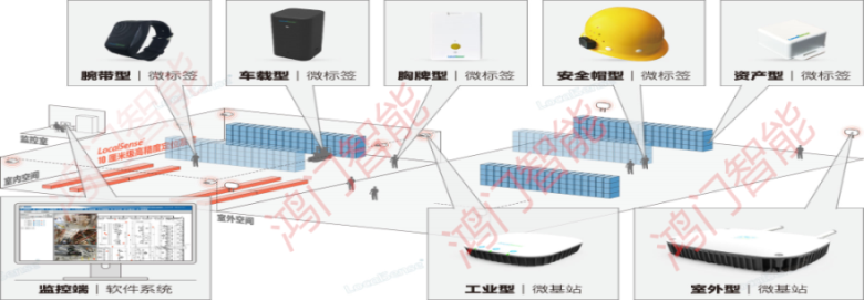 萍乡经开区人员定位系统设备类型
