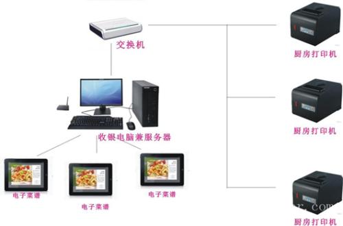 萍乡经开区收银系统六号